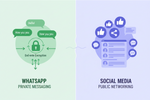 Is WhatsApp Social Media? Untangling the Definition, the Differences, and What It Means for Your Business